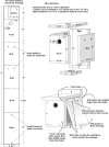 Piani di case per scriccioli